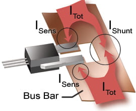 Higher Current Applications