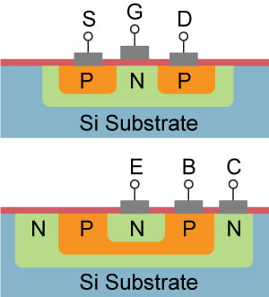 Figure 4: PMOS ic Chips