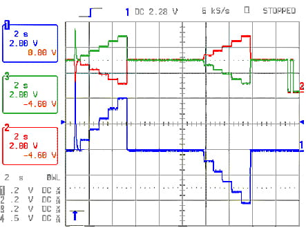 Application of ±30 A Pattern to IPrimary in 6 A Increments.