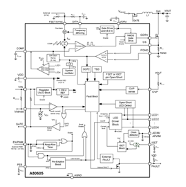 A80605 Functional Block Diagram