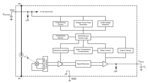 ACS773 Block Diagram