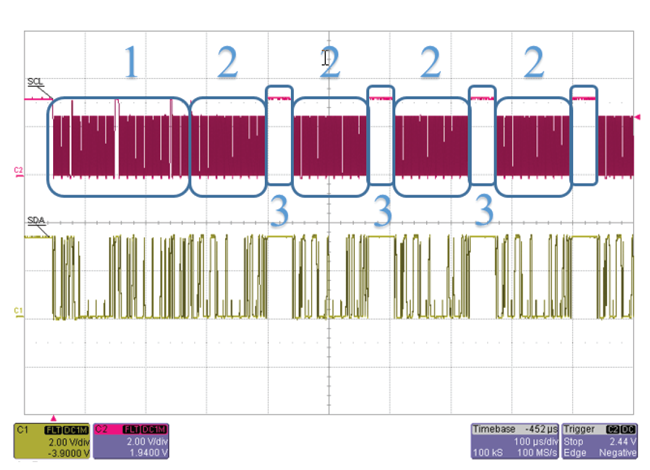 Figure 10: I2C read of 8 data bytes in Full Loop Mode. Registers 0x28 and 0x29.